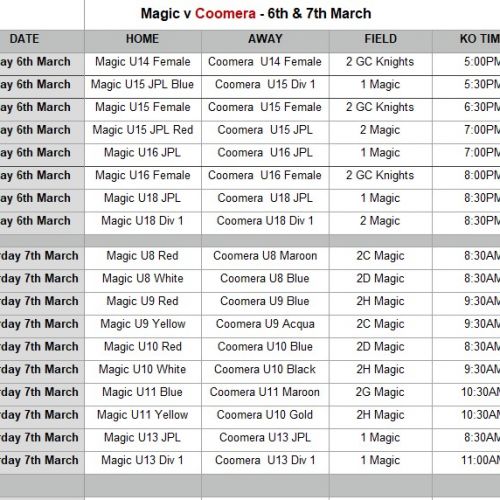 Coomera v Magic (Friday 6th & Saturday 7th)